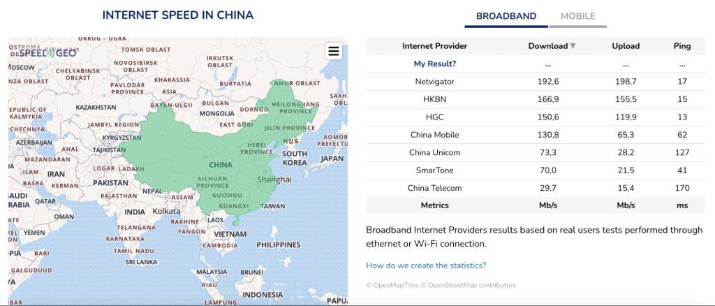 mobile speed of china