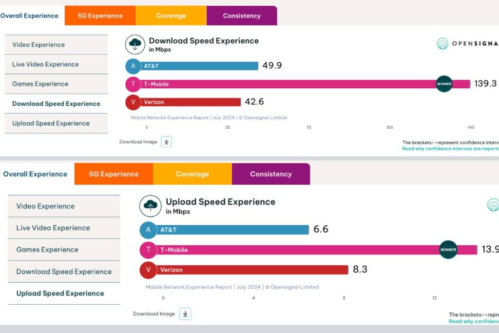 att mobile speed in the usa