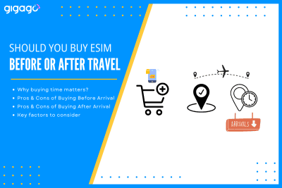 Should you buy an esim before or after travel