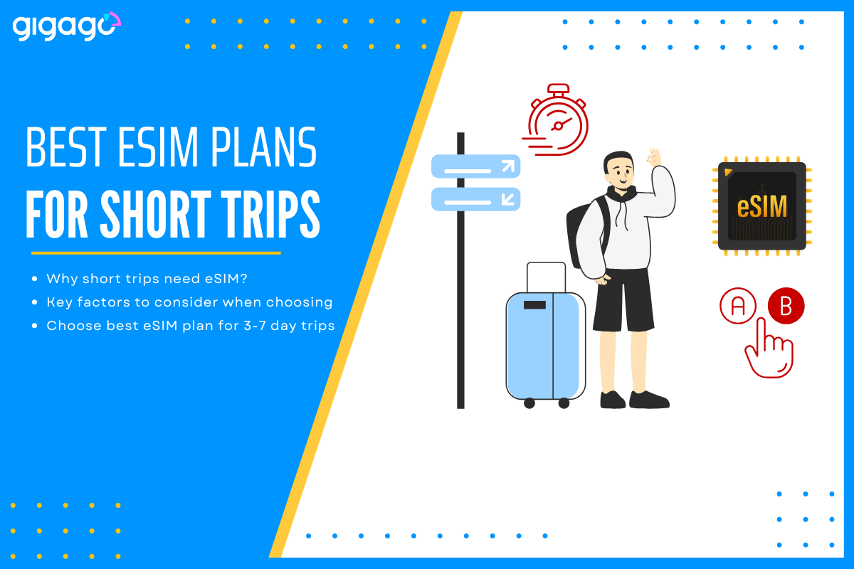 Best eSIM plans for a short trip